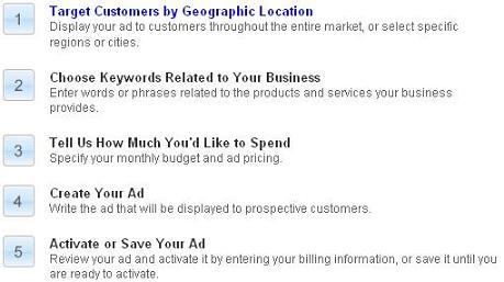 Yahoo Account Creation
